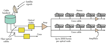 image explaining how cable internet works
