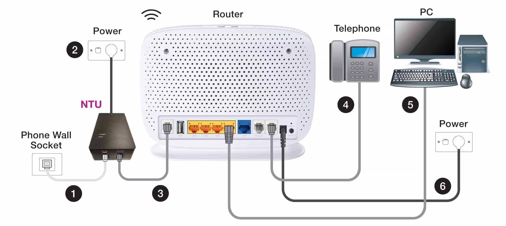 FTTB Modem Wiring