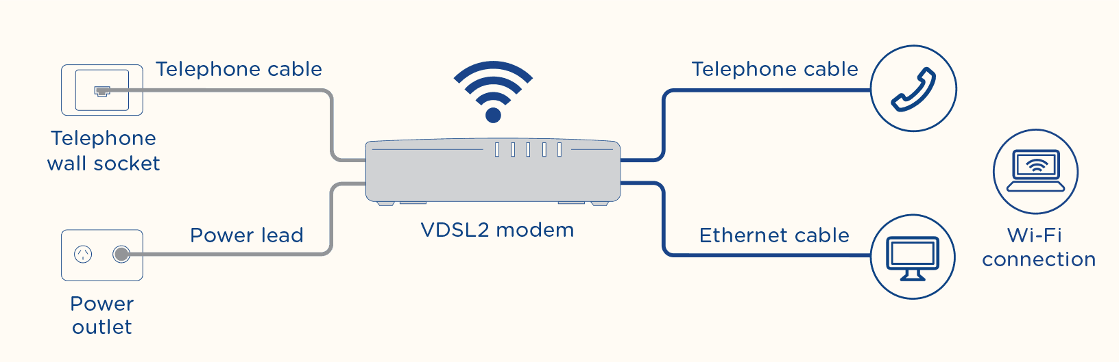 Fibre to the Node explained FTTN