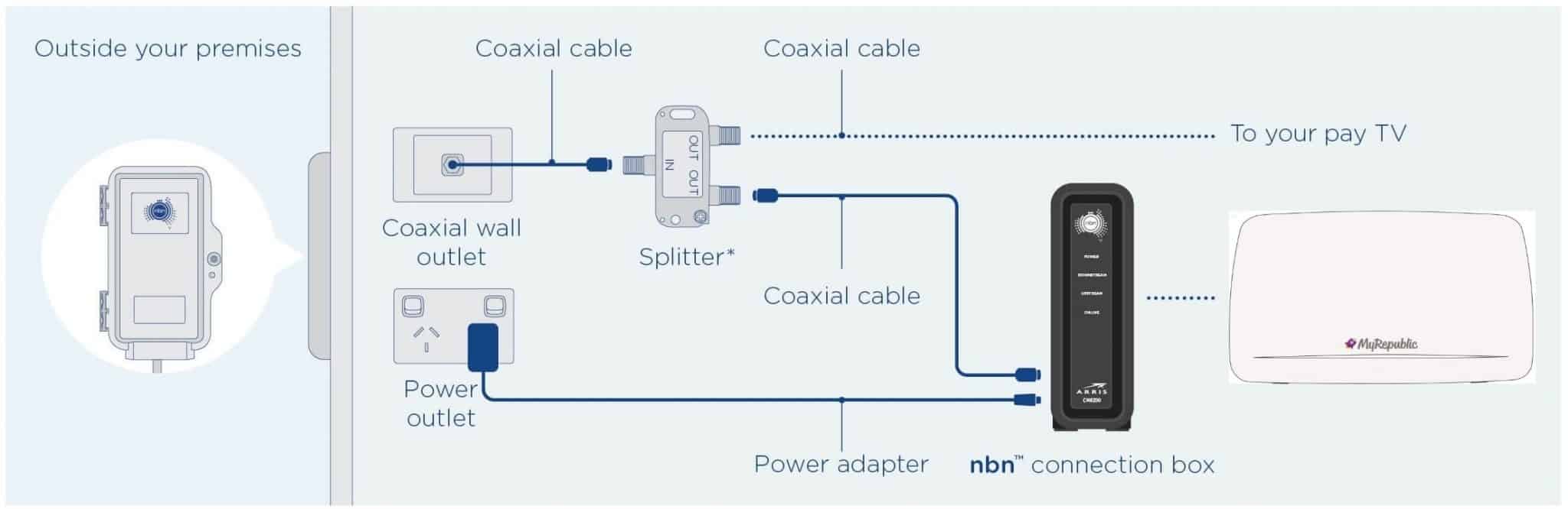 NBN Connection Types: The Ultimate Guide - Privacy Australia