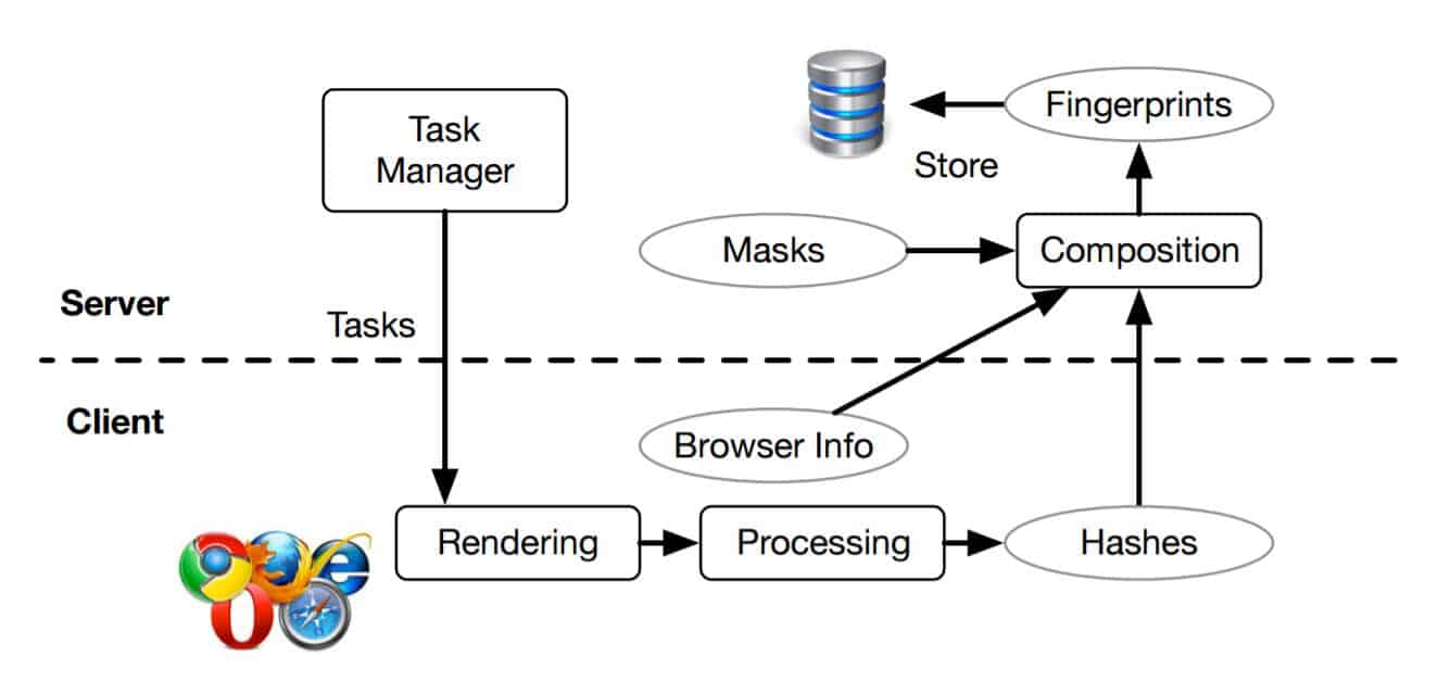 New Browser Fingerprinting Technique