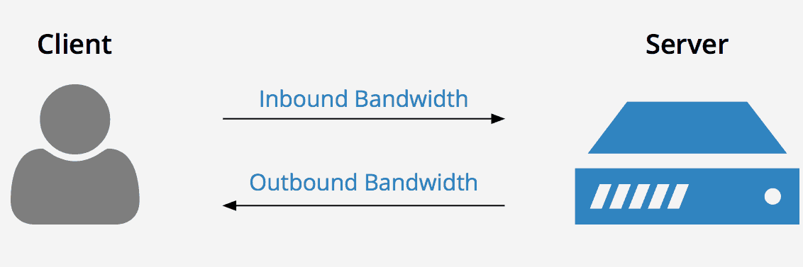 bandwidth usage