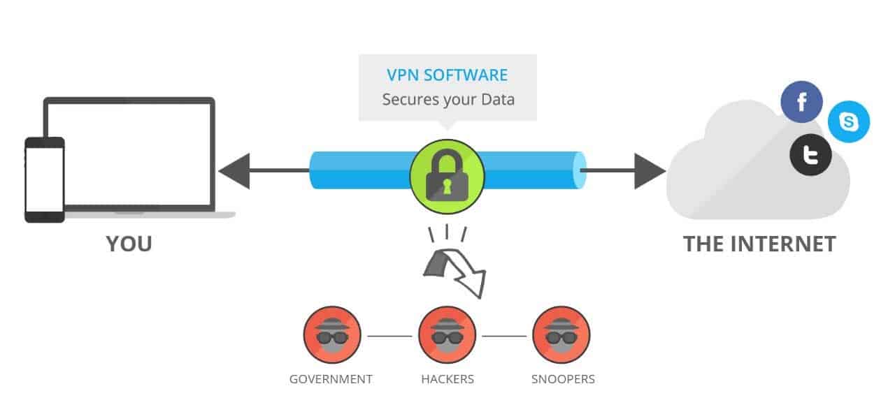 how vpn works map