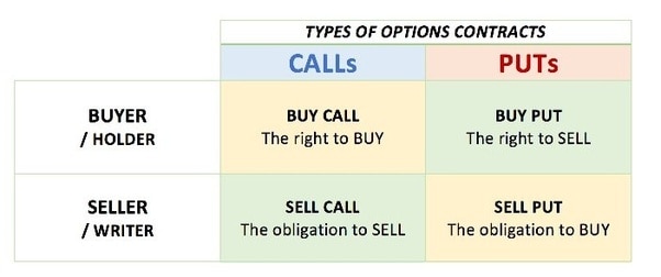 call-and-put-options