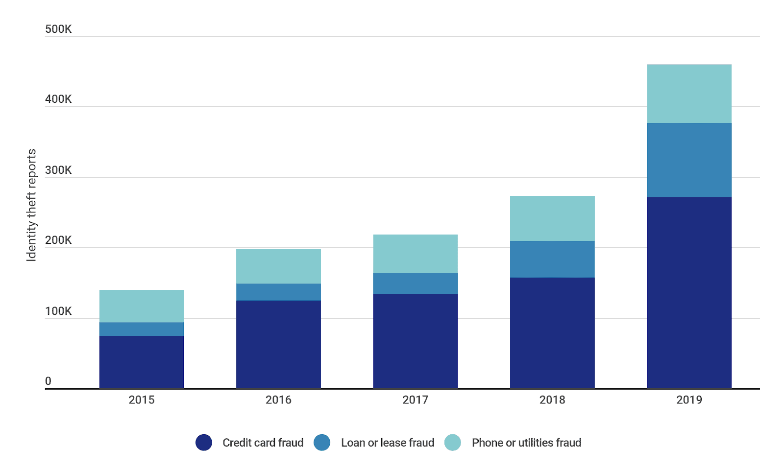 credit-card-fraud-2019