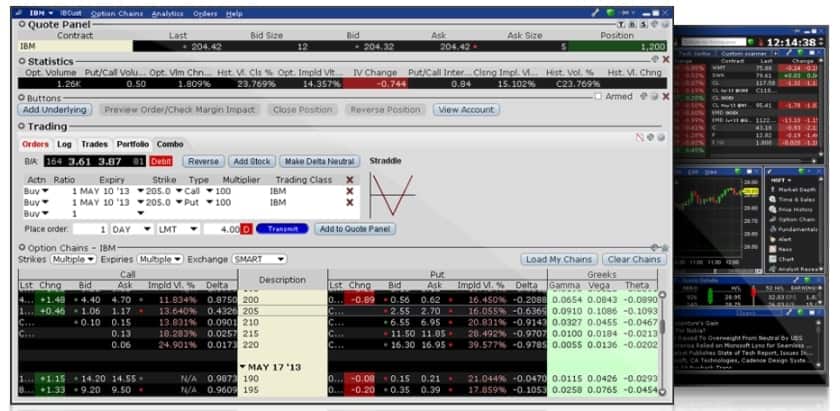 interactive brokers platform