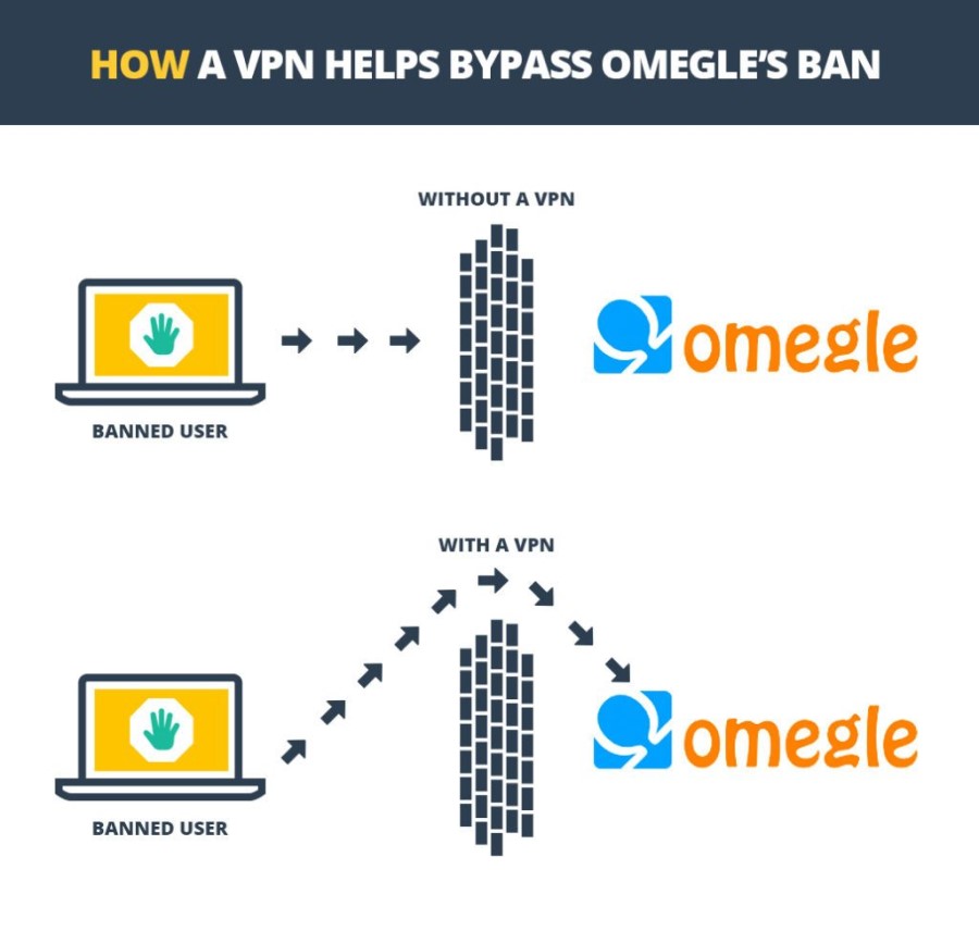 How To Get Banned On Omegle