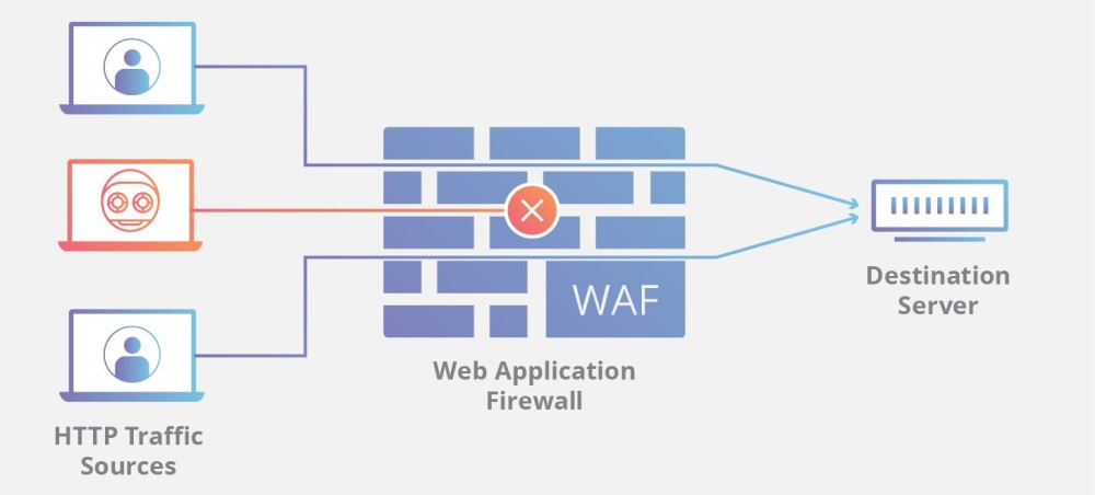 web-application-firewall