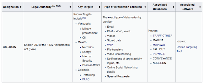 Prism Overview