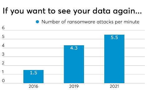 ransomware statistics