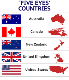 five eyes countries