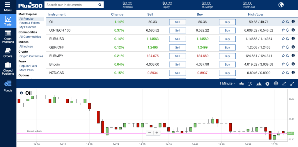plus500 screenshot 1024x506 - Best Options Trading Platforms in Australia