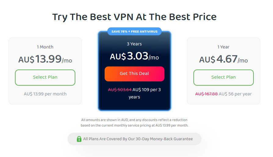 PIA VPN Prices