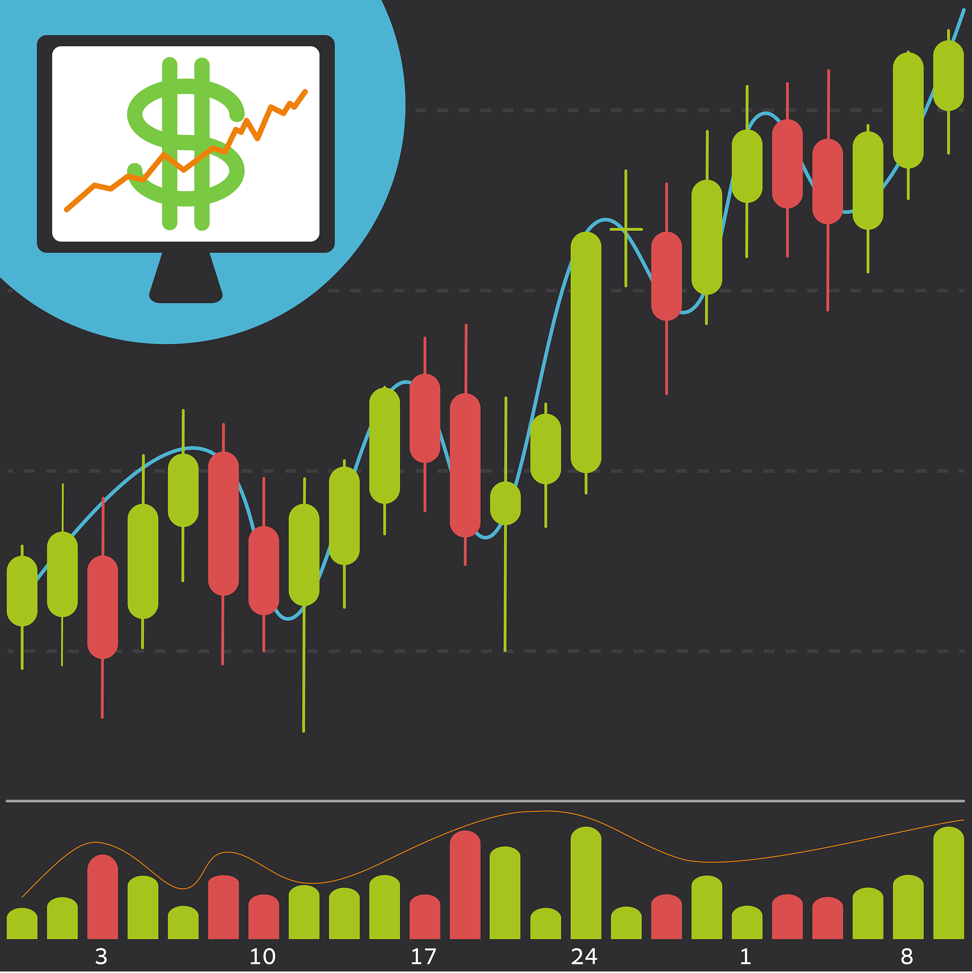 5 "Best" Futures Trading Platforms in Australia (2024)