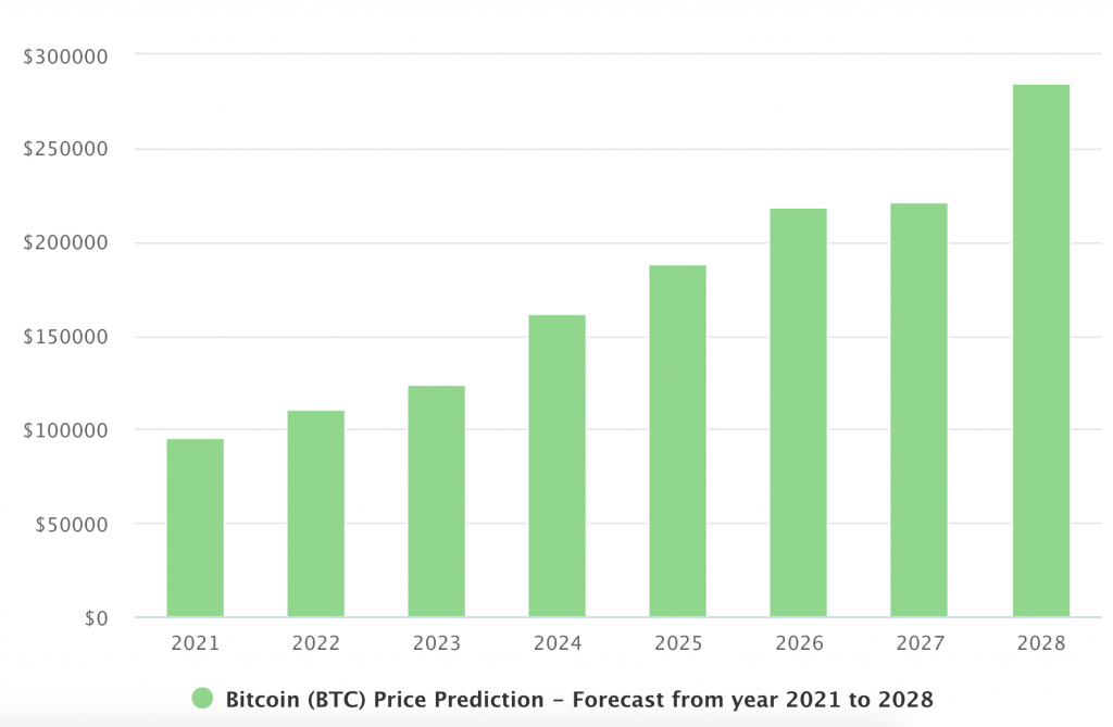 Зима 2025 прогноз. Курс серебра в 2024 году. 2021-2028 Gan Market Forecast.