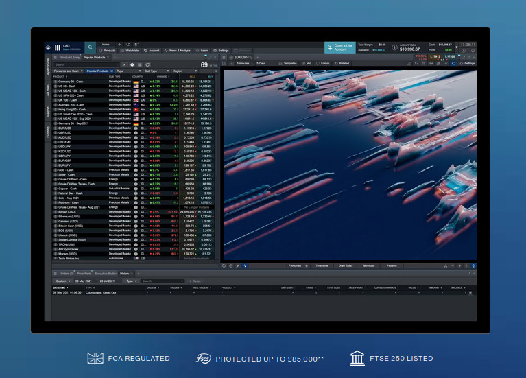 CMC Markets trading