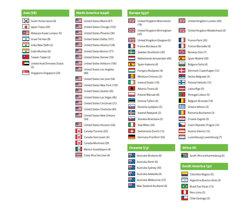 IPVanish locations