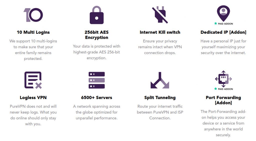 PureVPN Features