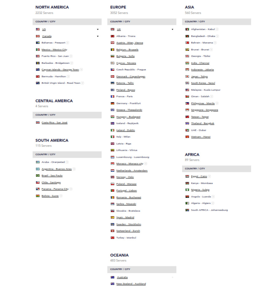 PureVPN Locations