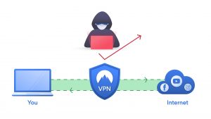 VPN shield