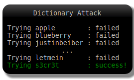 Dictionary Attack