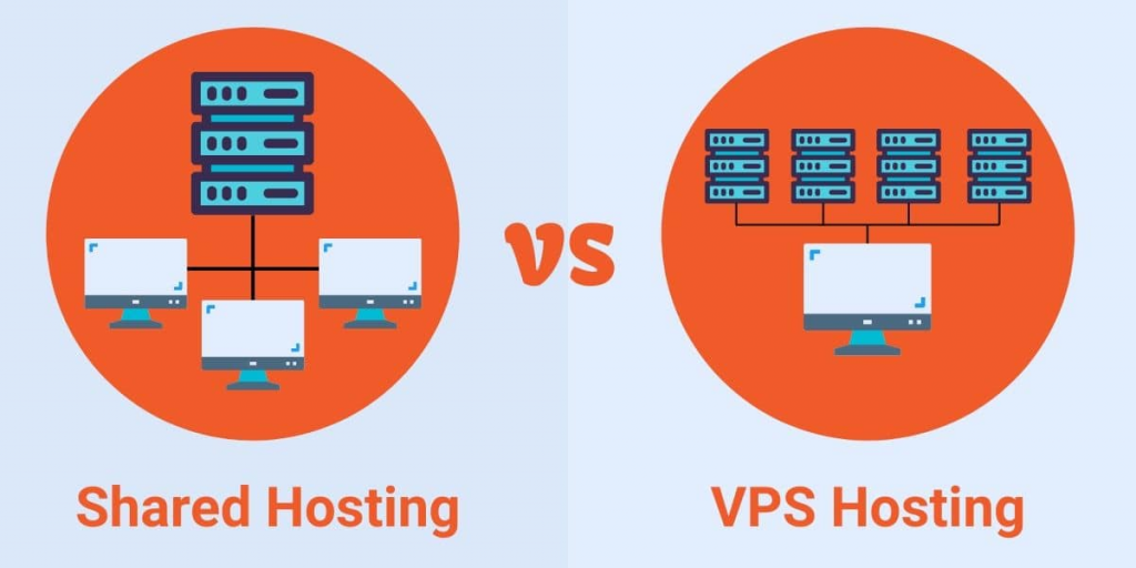 Shared vs.VPS Hosting