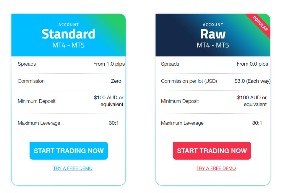 FP Markets Account Types