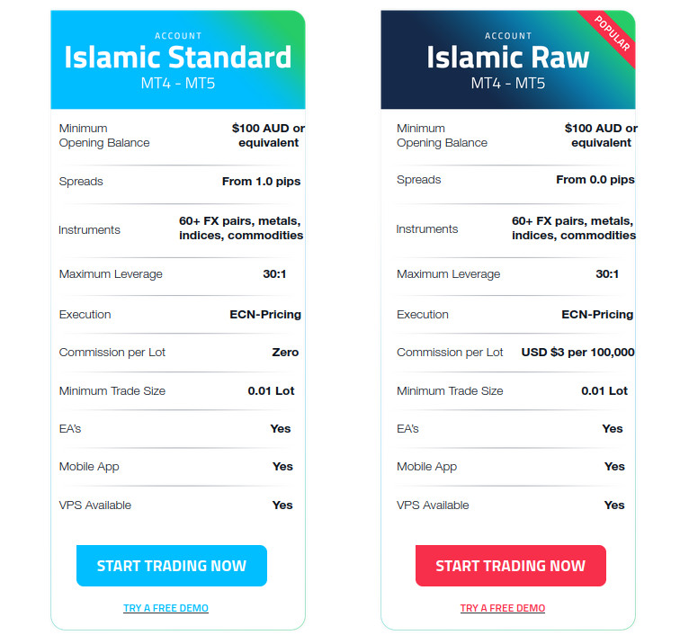 Islamic Account FP Markets