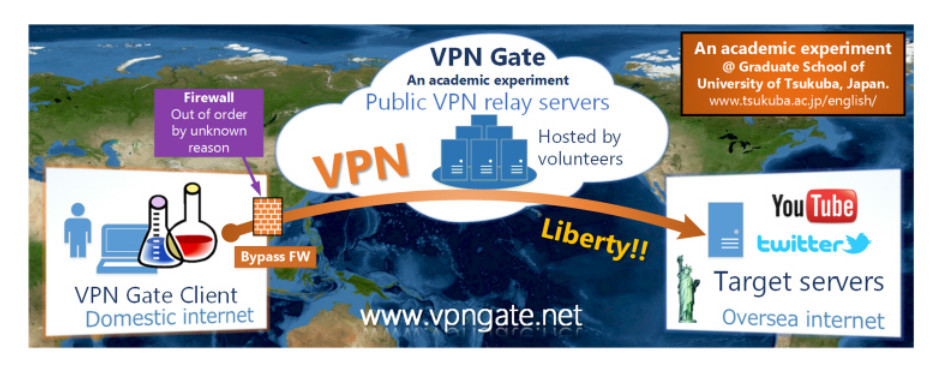 VPN Gate