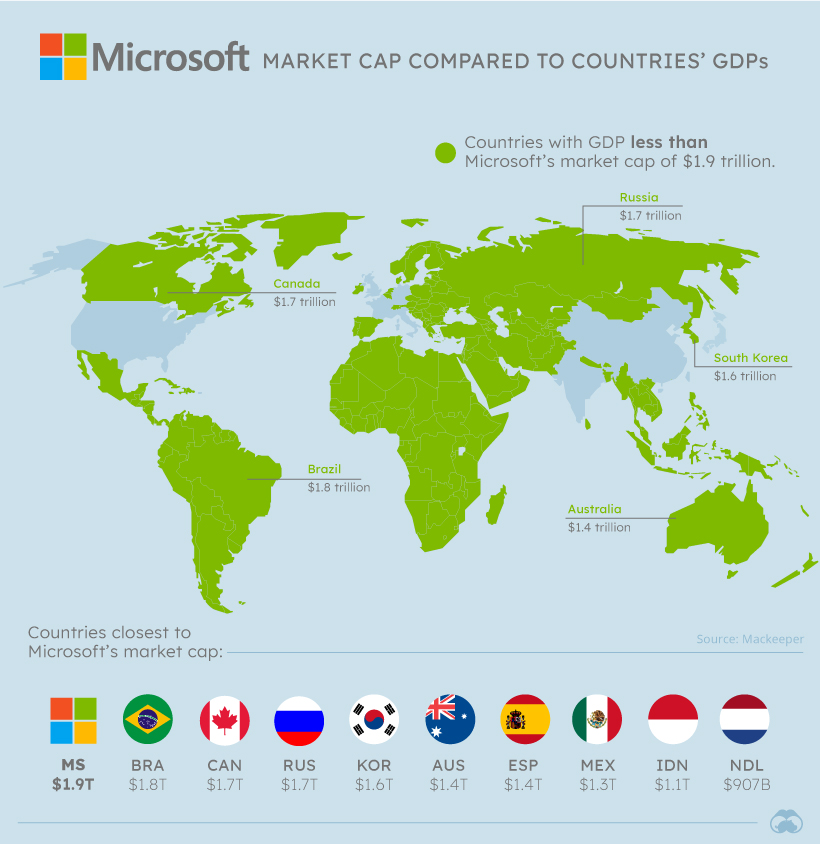 Microsoft Market Cap