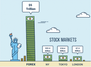 Stock Market