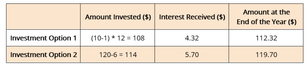 Investment Returns