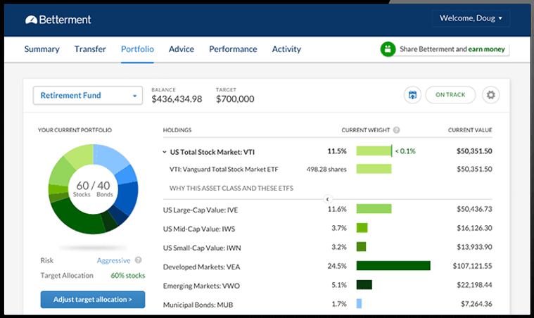 Betterment Platform