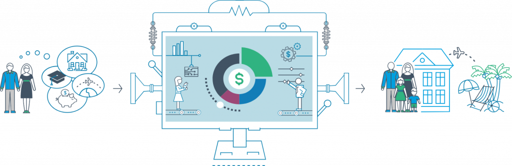 Choosing Robo Advisor