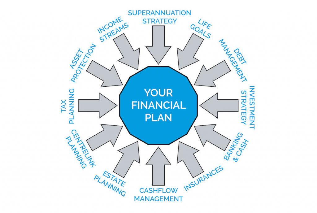 Your Financial Plan