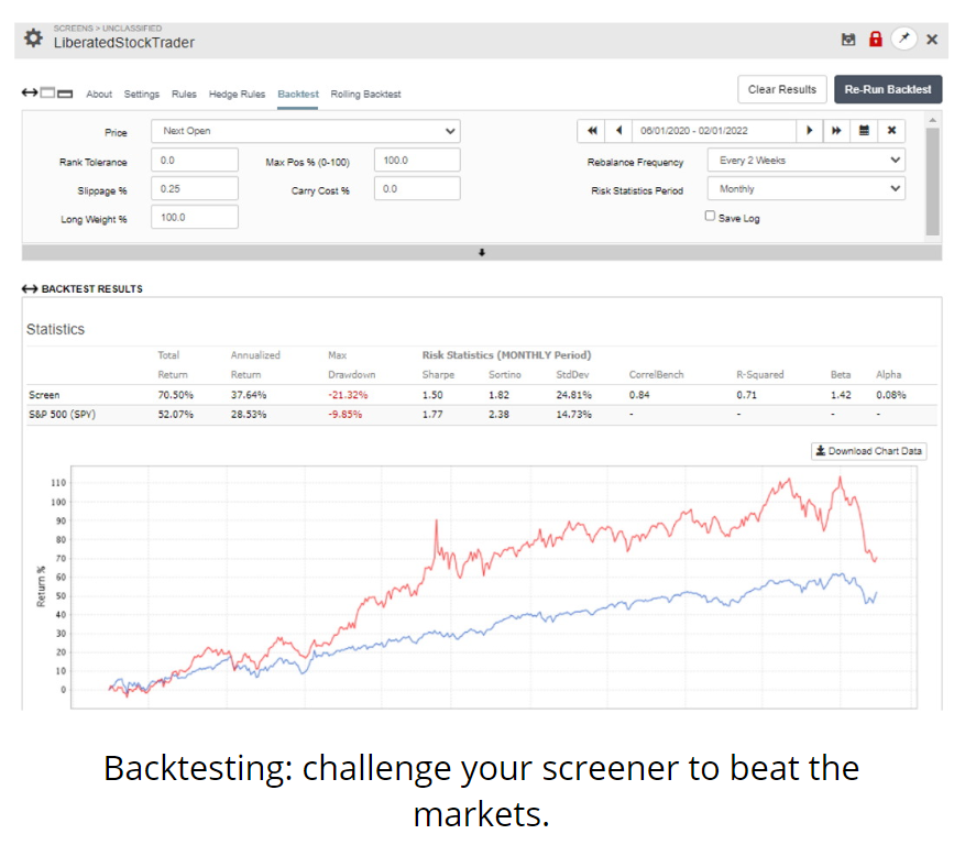 LiberatedStockTrader Screener