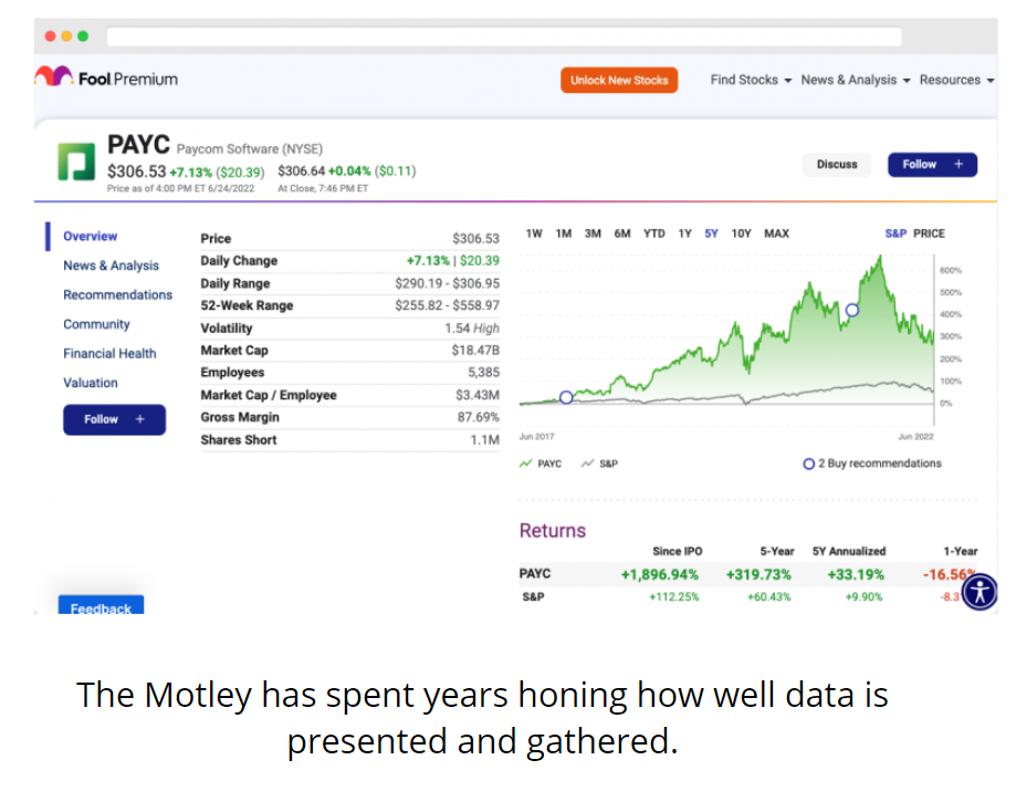 Motley Fool Premium