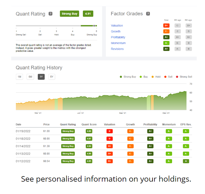 Seeking Alpha Personalised Information