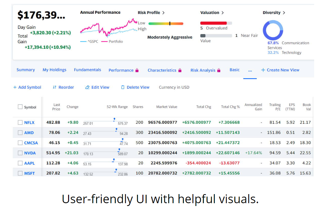 Yahoo Finance Chart