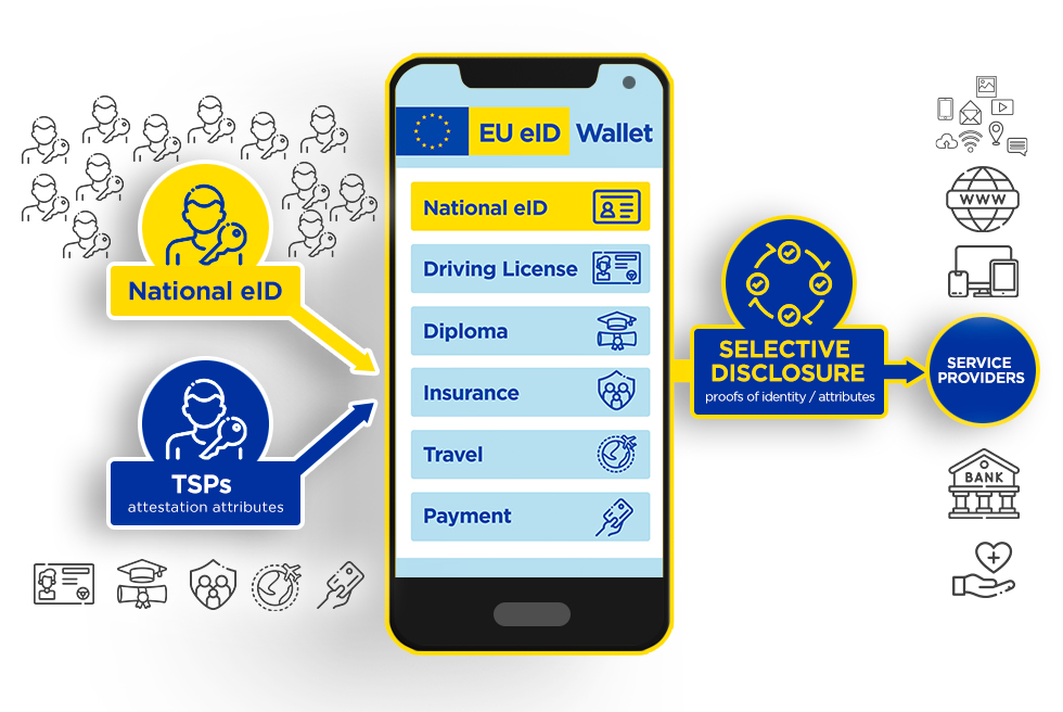 New EU Digital ID Implementation in 2024: What You Should Know
