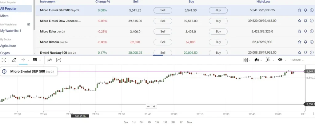 In the showdown of Plus500 vs eToro, Plus500 has plenty of appeal for the most advanced traders