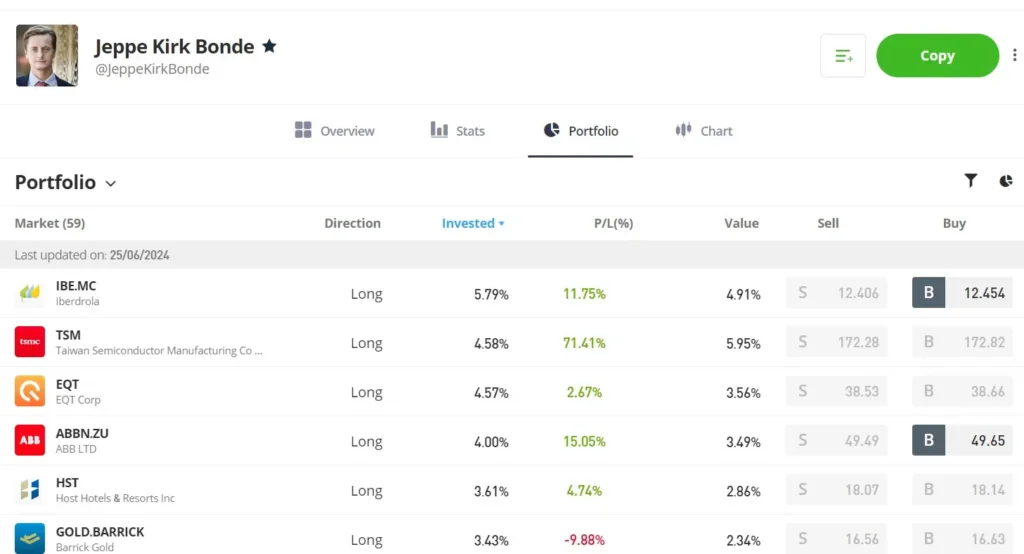 When it comes to eToro vs Plus500, eToro's copy trading feature that allows you to mimic the trades of successful traders