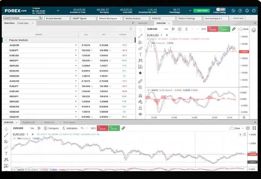 Forex.com review of Web Trading Platform powered by Trading View Charts