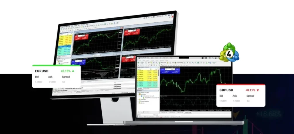 IC Markets review of trading platform interface showcasing advanced charting tools