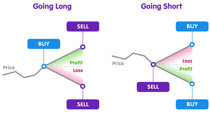 ATC Brokers Review, Criteria Evaluation