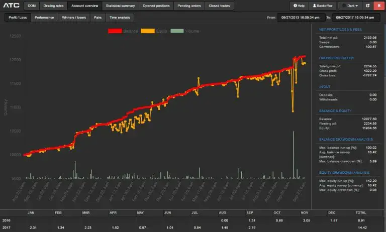 ATC Brokers Review, features.