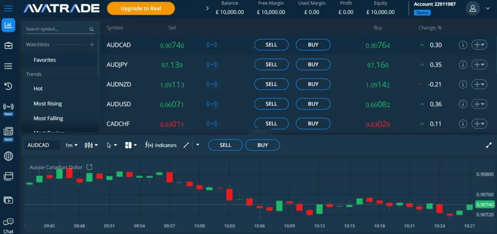 AvaTrade review, account evaluation.