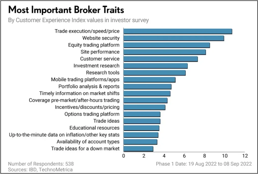 How to invest in US stocks from Australia: You must factor in choosing a suitable broker