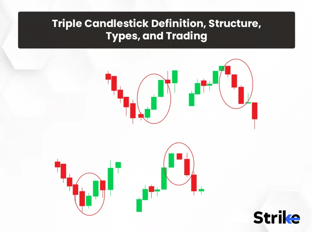 Identifying a triple candlestick pattern helps inform you of profitable trades.