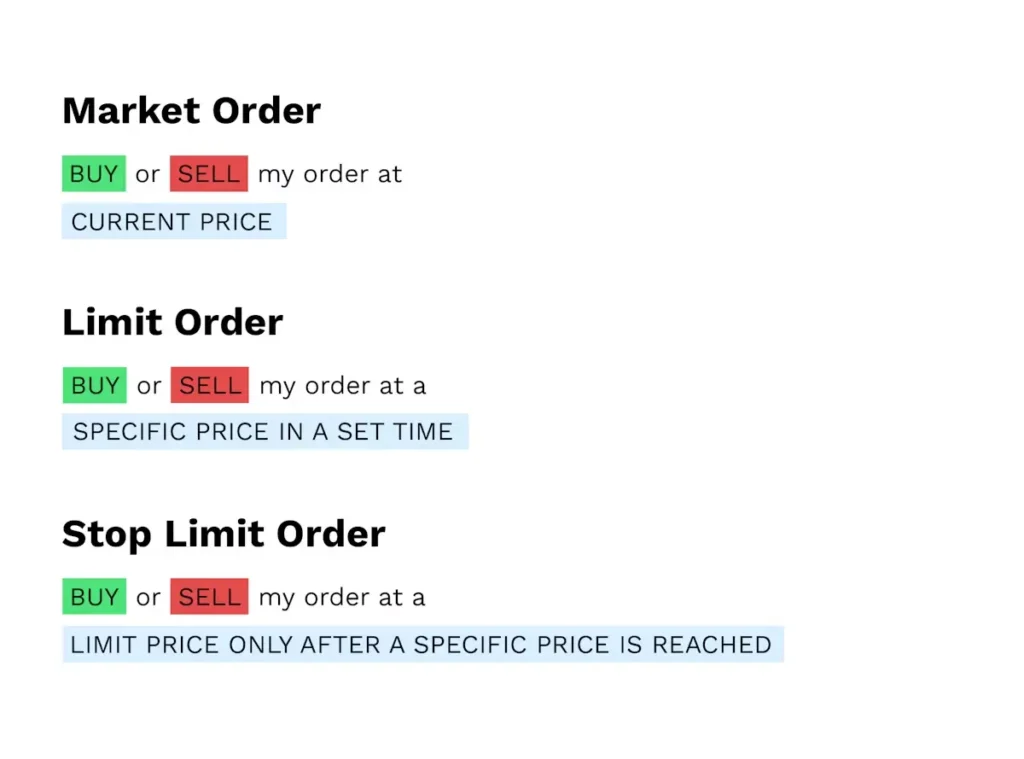 In order to learn how to invest in US Stocks from Australia, you must understand different types of orders.